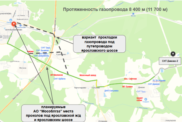 Схема маршрута газопровода Бужаниново — Митино — Дивово